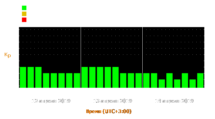 Прогноз состояния магнитосферы Земли с 12 по 14 апреля 2019 года