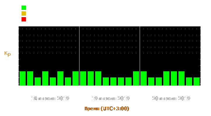 Прогноз состояния магнитосферы Земли с 18 по 20 апреля 2019 года