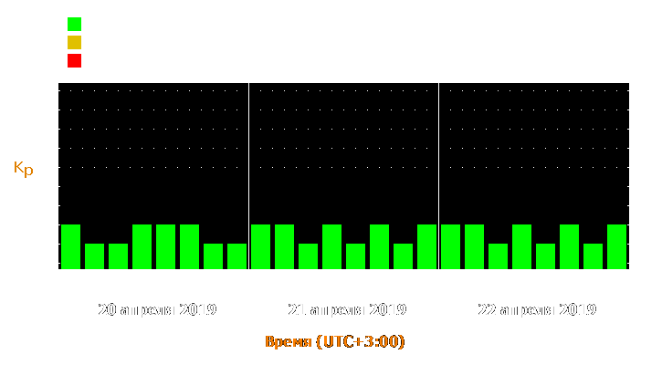 Прогноз состояния магнитосферы Земли с 20 по 22 апреля 2019 года