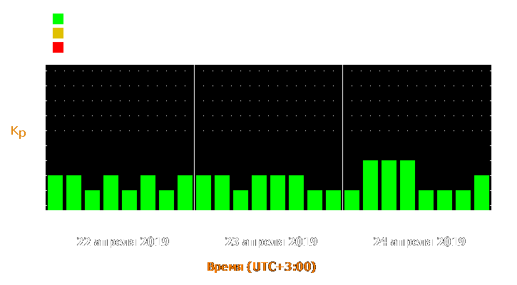 Прогноз состояния магнитосферы Земли с 22 по 24 апреля 2019 года