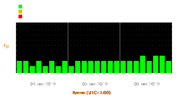 Прогноз состояния магнитосферы Земли с 4 по 6 мая 2019 года