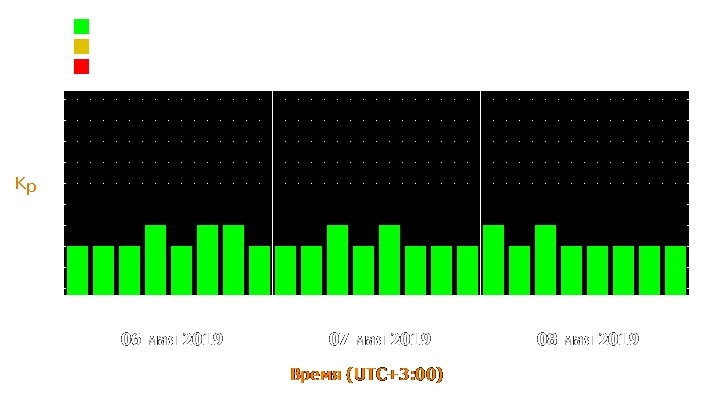 Прогноз состояния магнитосферы Земли с 6 по 8 мая 2019 года