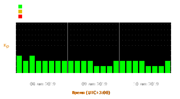 Прогноз состояния магнитосферы Земли с 8 по 10 мая 2019 года