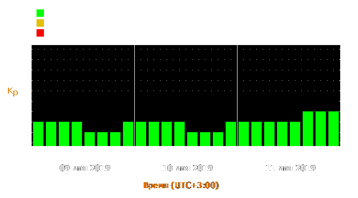 Прогноз состояния магнитосферы Земли с 9 по 11 мая 2019 года