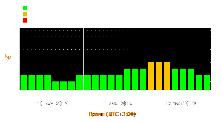 Прогноз состояния магнитосферы Земли с 10 по 12 мая 2019 года