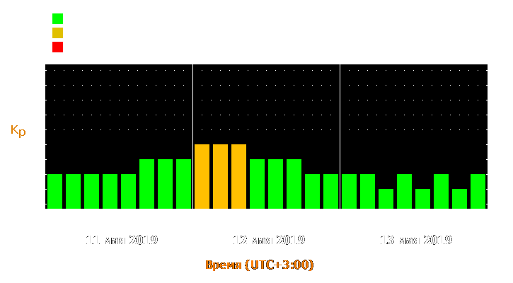 Прогноз состояния магнитосферы Земли с 11 по 13 мая 2019 года