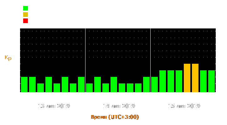 Прогноз состояния магнитосферы Земли с 13 по 15 мая 2019 года