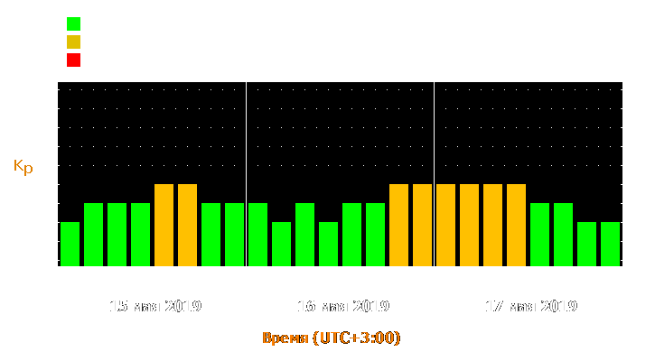 Прогноз состояния магнитосферы Земли с 15 по 17 мая 2019 года