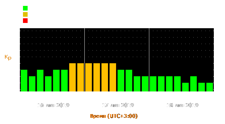 Прогноз состояния магнитосферы Земли с 16 по 18 мая 2019 года