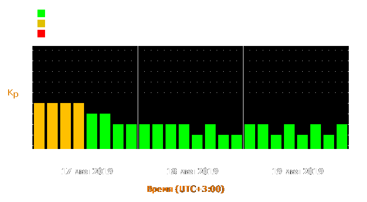 Прогноз состояния магнитосферы Земли с 17 по 19 мая 2019 года