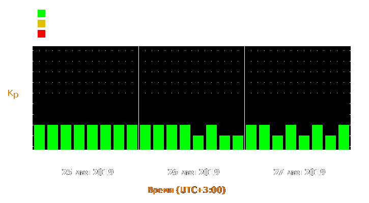 Прогноз состояния магнитосферы Земли с 25 по 27 мая 2019 года