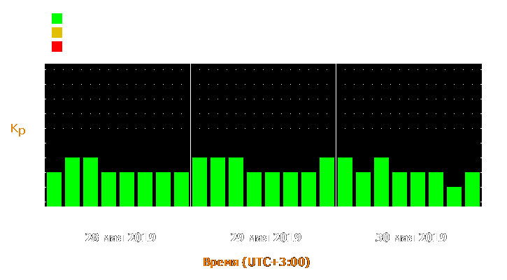 Прогноз состояния магнитосферы Земли с 28 по 30 мая 2019 года