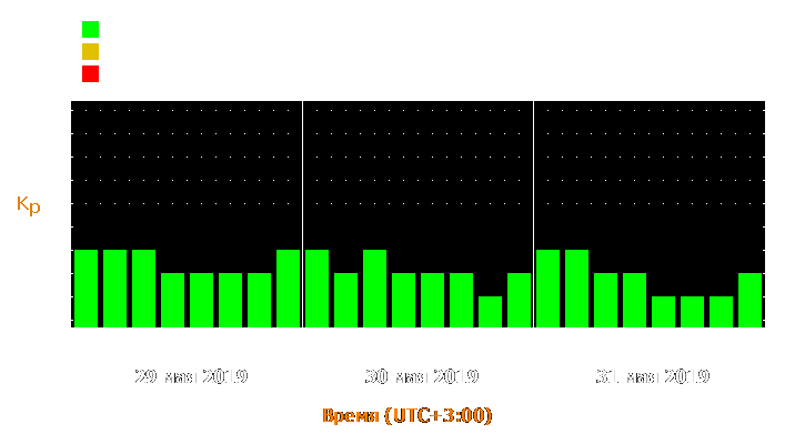 Прогноз состояния магнитосферы Земли с 29 по 31 мая 2019 года