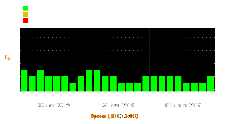 Прогноз состояния магнитосферы Земли с 30 мая по 1 июня 2019 года