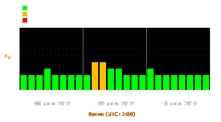 Прогноз состояния магнитосферы Земли с 8 по 10 июня 2019 года