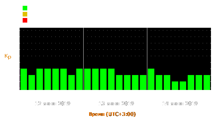 Прогноз состояния магнитосферы Земли с 12 по 14 июня 2019 года