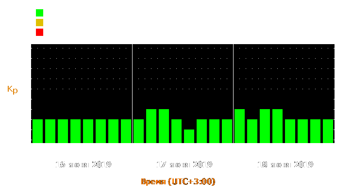 Прогноз состояния магнитосферы Земли с 16 по 18 июня 2019 года