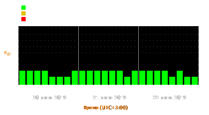 Прогноз состояния магнитосферы Земли с 20 по 22 июня 2019 года