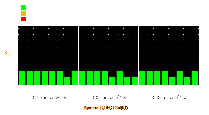 Прогноз состояния магнитосферы Земли с 21 по 23 июня 2019 года