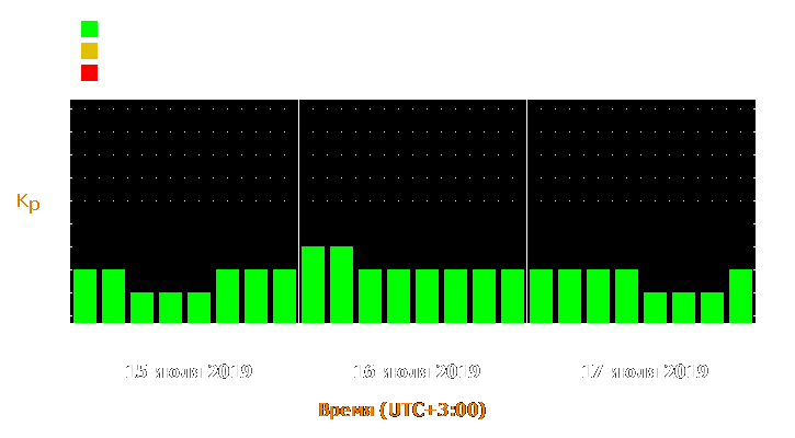 Прогноз состояния магнитосферы Земли с 15 по 17 июля 2019 года