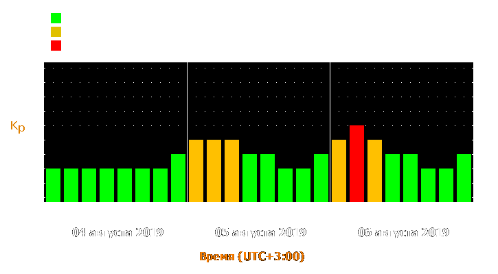 Прогноз состояния магнитосферы Земли с 4 по 6 августа 2019 года