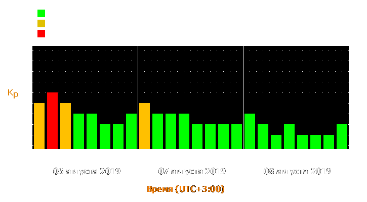 Прогноз состояния магнитосферы Земли с 6 по 8 августа 2019 года