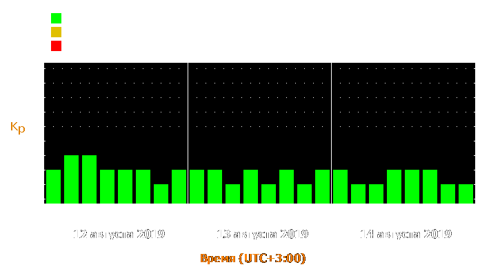 Прогноз состояния магнитосферы Земли с 12 по 14 августа 2019 года