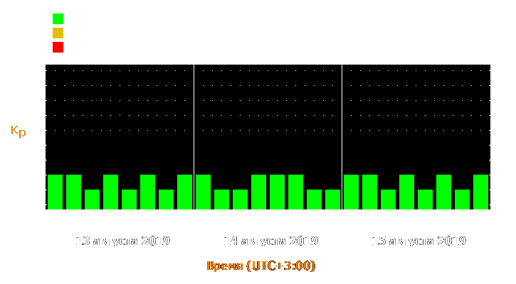 Прогноз состояния магнитосферы Земли с 13 по 15 августа 2019 года