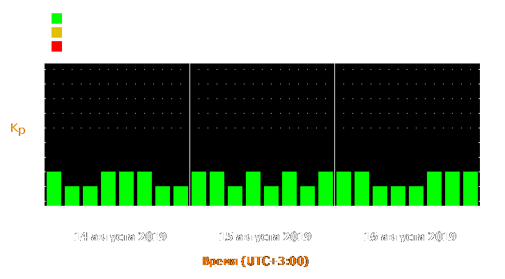 Прогноз состояния магнитосферы Земли с 14 по 16 августа 2019 года