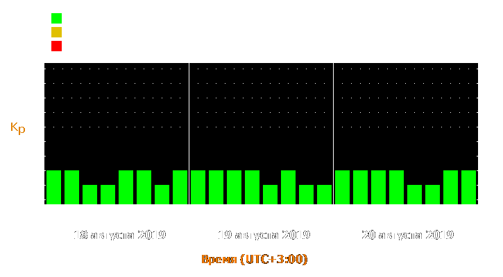 Прогноз состояния магнитосферы Земли с 18 по 20 августа 2019 года