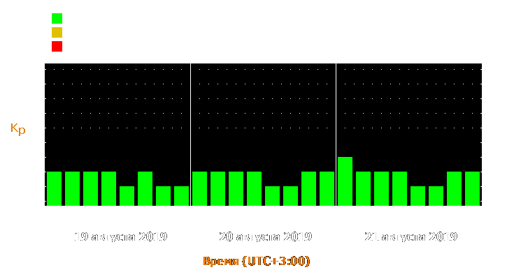 Прогноз состояния магнитосферы Земли с 19 по 21 августа 2019 года