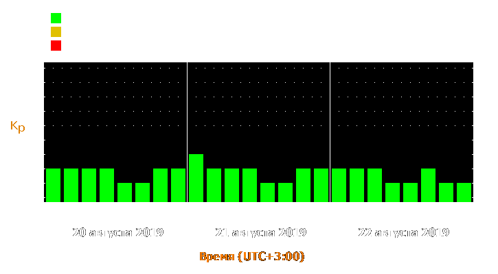 Прогноз состояния магнитосферы Земли с 20 по 22 августа 2019 года