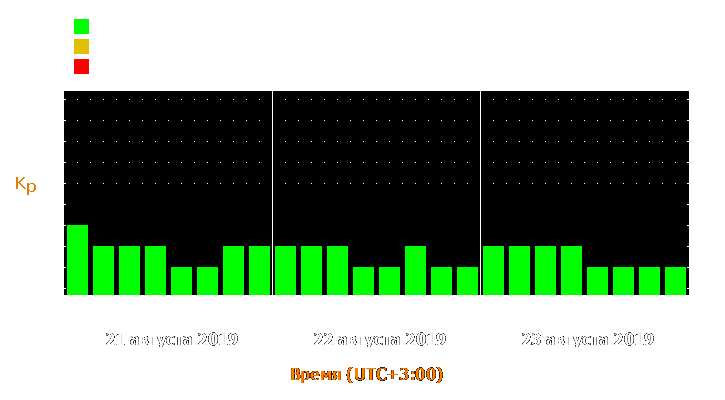 Прогноз состояния магнитосферы Земли с 21 по 23 августа 2019 года