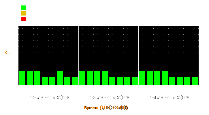 Прогноз состояния магнитосферы Земли с 22 по 24 августа 2019 года