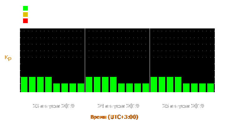 Прогноз состояния магнитосферы Земли с 23 по 25 августа 2019 года