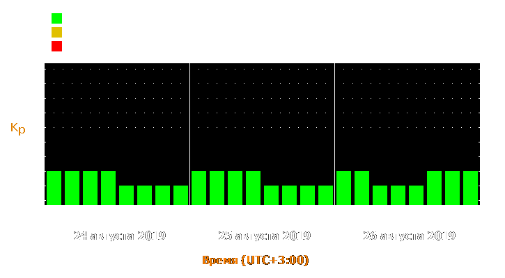 Прогноз состояния магнитосферы Земли с 24 по 26 августа 2019 года