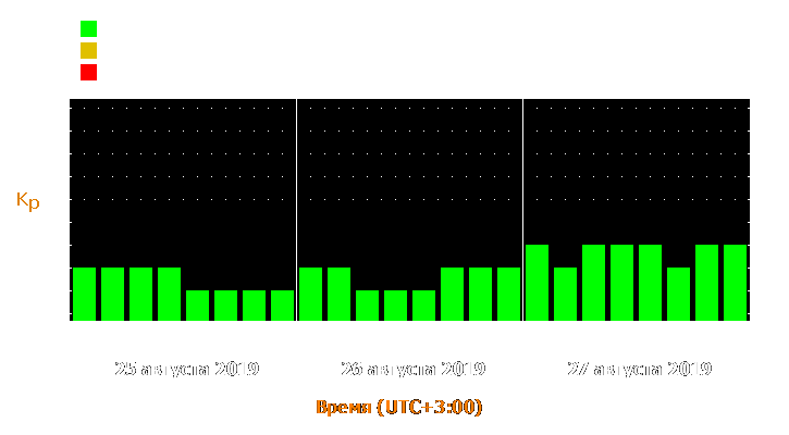 Прогноз состояния магнитосферы Земли с 25 по 27 августа 2019 года