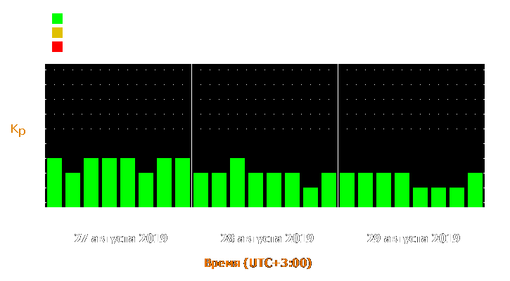 Прогноз состояния магнитосферы Земли с 27 по 29 августа 2019 года