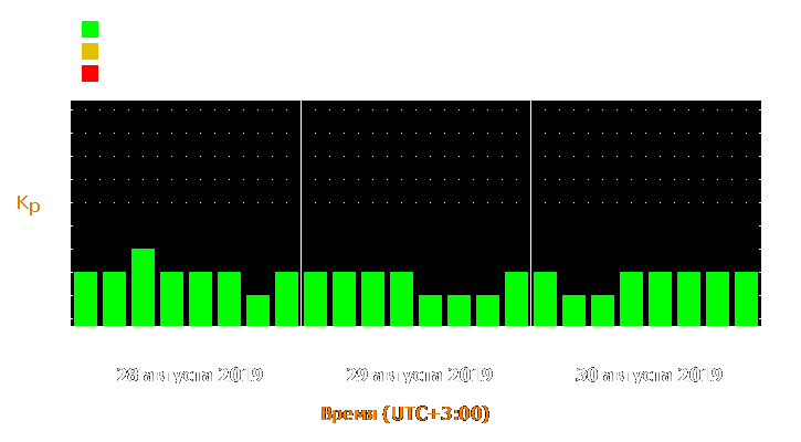 Прогноз состояния магнитосферы Земли с 28 по 30 августа 2019 года