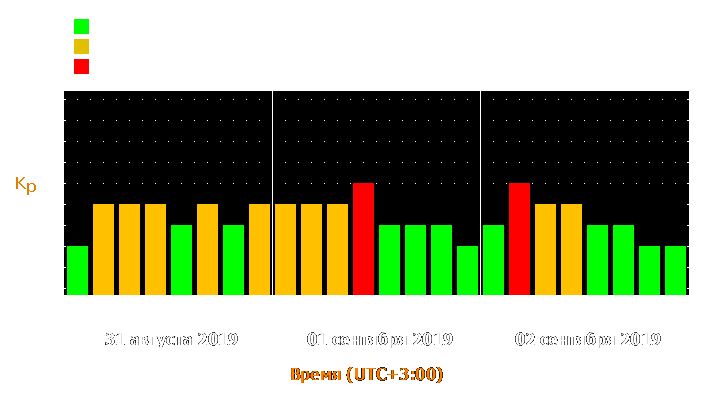 Прогноз состояния магнитосферы Земли с 31 августа по 2 сентября 2019 года