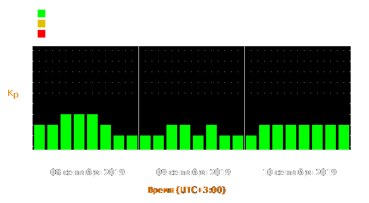 Прогноз состояния магнитосферы Земли с 8 по 10 сентября 2019 года