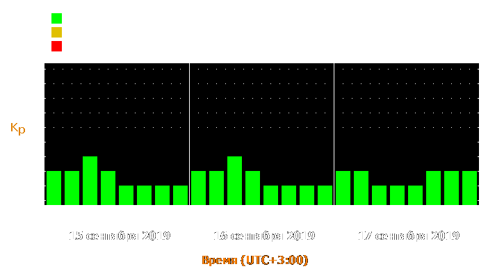 Прогноз состояния магнитосферы Земли с 15 по 17 сентября 2019 года