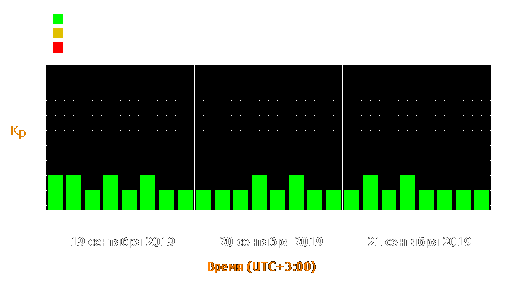 Прогноз состояния магнитосферы Земли с 19 по 21 сентября 2019 года