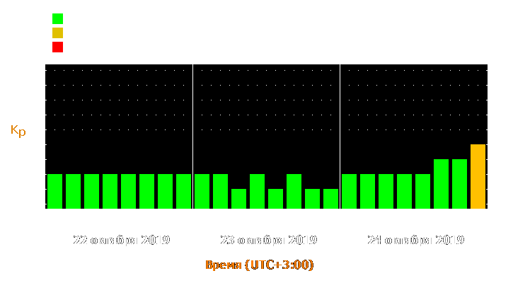 Прогноз состояния магнитосферы Земли с 22 по 24 октября 2019 года