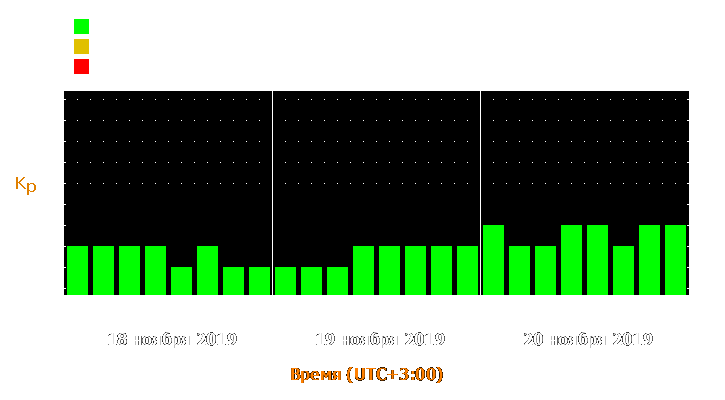 Прогноз состояния магнитосферы Земли с 18 по 20 ноября 2019 года