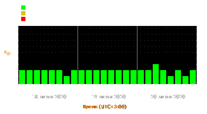 Прогноз состояния магнитосферы Земли с 18 по 20 марта 2020 года