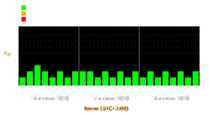 Прогноз состояния магнитосферы Земли с 16 по 18 апреля 2020 года