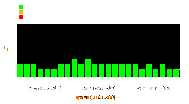 Прогноз состояния магнитосферы Земли с 22 по 24 апреля 2020 года