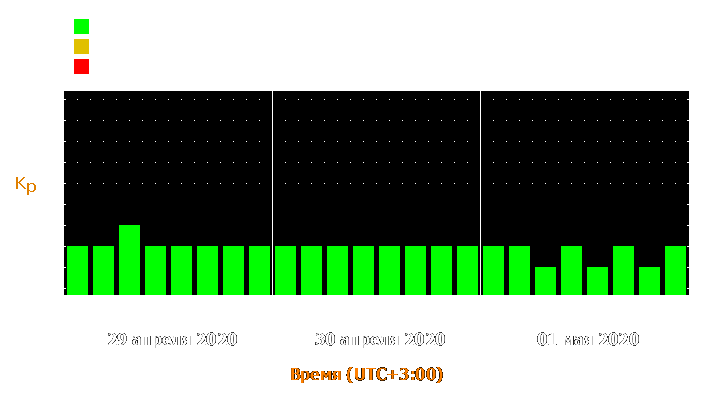 Прогноз состояния магнитосферы Земли с 29 апреля по 1 мая 2020 года