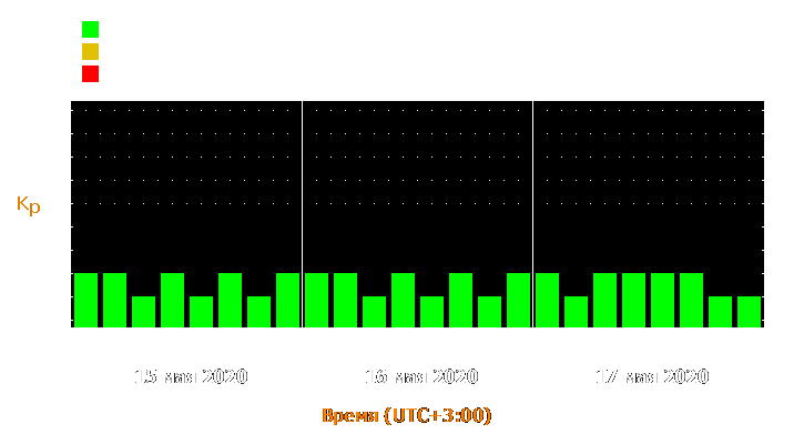 Прогноз состояния магнитосферы Земли с 15 по 17 мая 2020 года